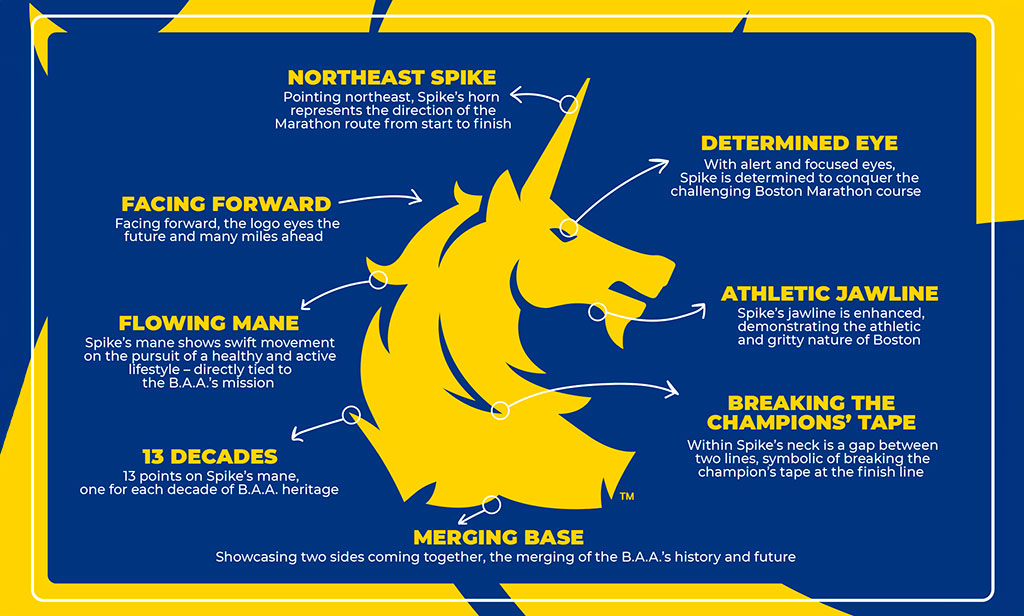 Lanzamiento del nuevo logo del Maratón de Boston