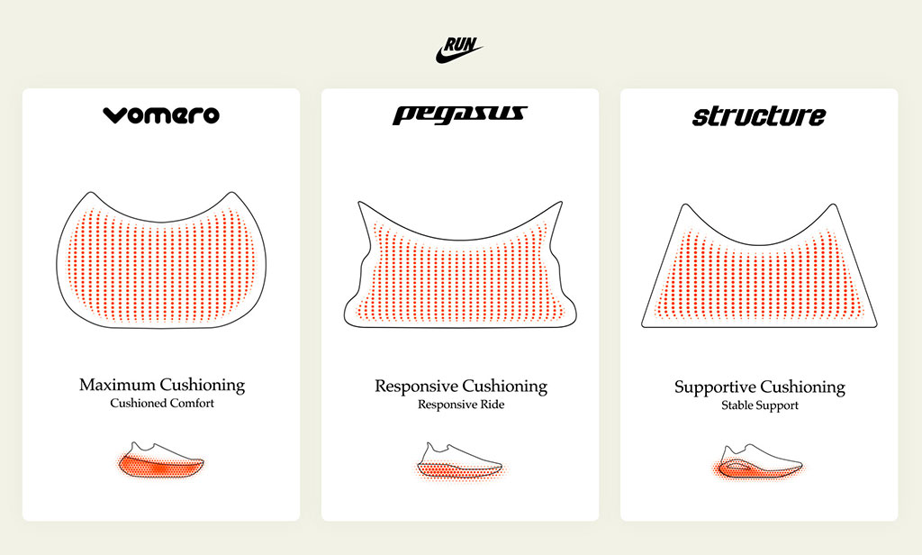 Nike presenta su nueva alineación de zapatillas para asfalto