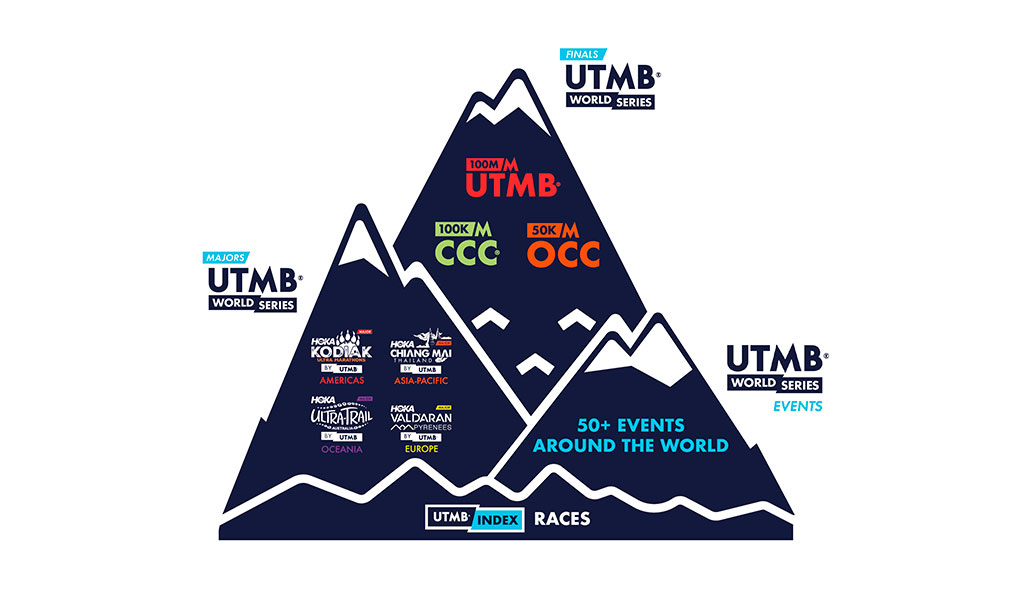 UTMB World Series 2025: Un nuevo capítulo y retos inolvidables